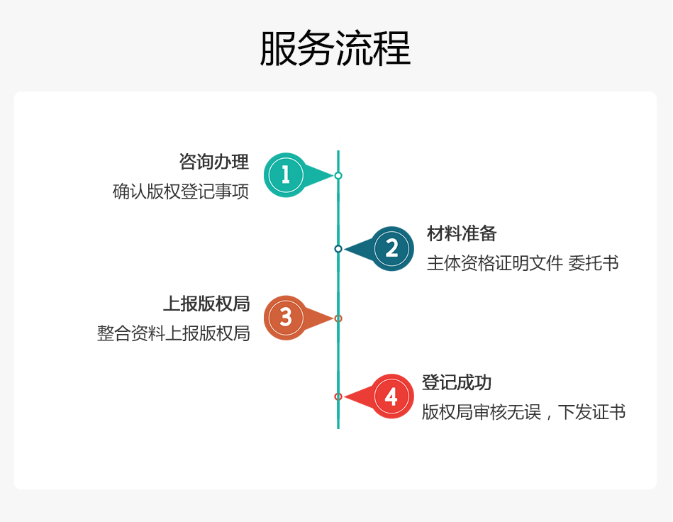 版權(quán)登記_06.png